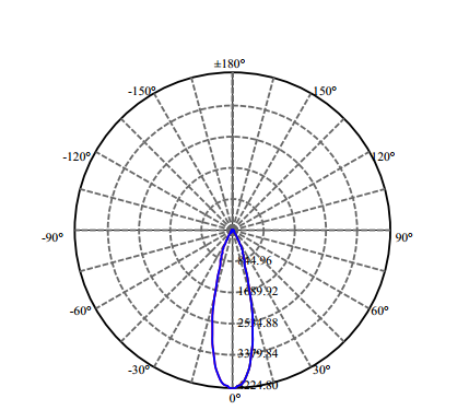 Nata Lighting Company Limited - Aluminium Reflector